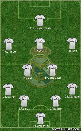 Real Madrid C.F. Formation 2013