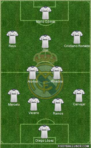 Real Madrid C.F. Formation 2013