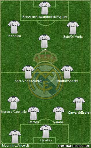 Real Madrid C.F. Formation 2013