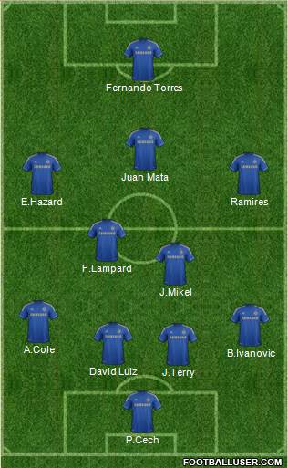 Chelsea Formation 2013