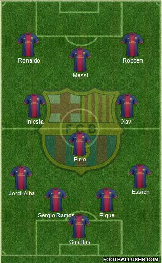 F.C. Barcelona Formation 2013