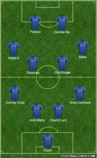 Chelsea Formation 2013