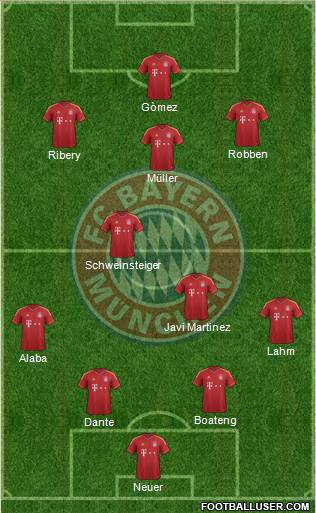 FC Bayern München Formation 2013