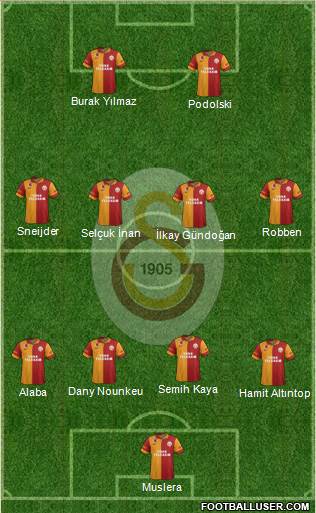 Galatasaray SK Formation 2013