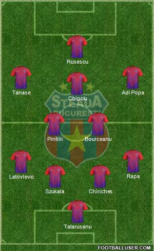 FC Steaua Bucharest Formation 2013