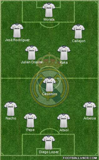Real Madrid C.F. Formation 2013