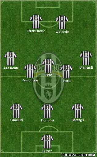 Juventus Formation 2013