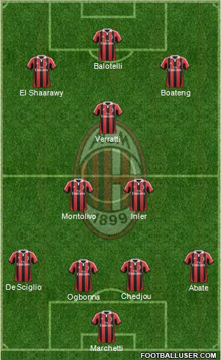 A.C. Milan Formation 2013