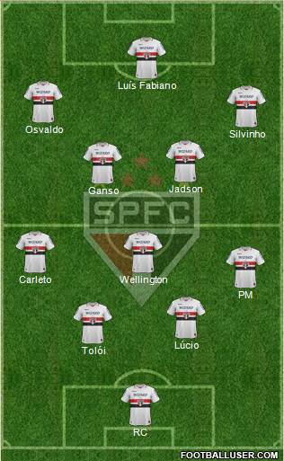 São Paulo FC Formation 2013