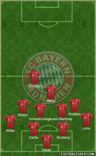 FC Bayern München Formation 2013