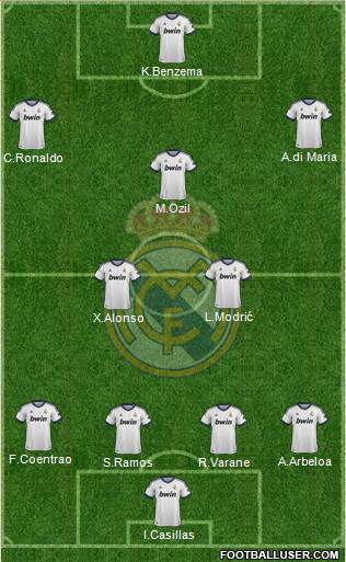 Real Madrid C.F. Formation 2013