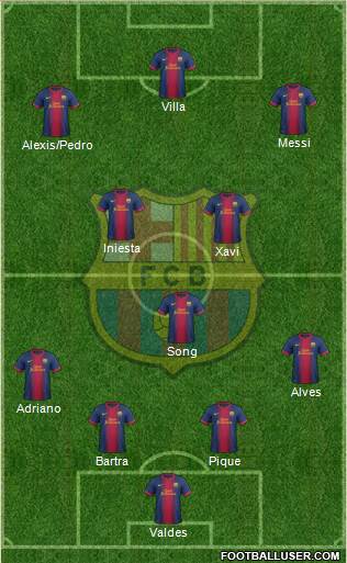 F.C. Barcelona Formation 2013