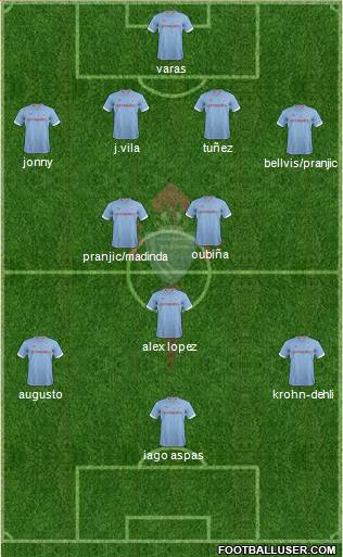 R.C. Celta S.A.D. Formation 2013