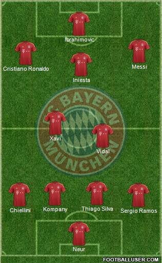 FC Bayern München Formation 2013