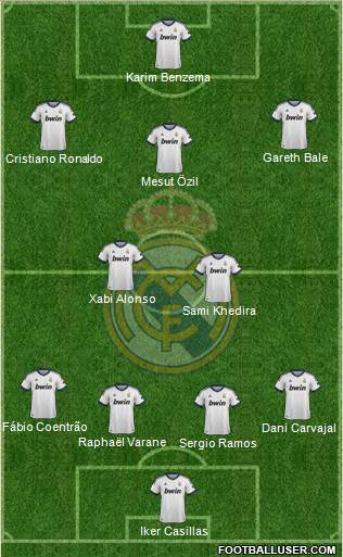 Real Madrid C.F. Formation 2013