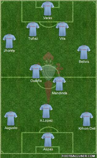 R.C. Celta S.A.D. Formation 2013