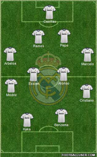 Real Madrid C.F. Formation 2013