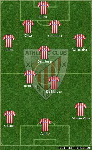 Athletic Club Formation 2013