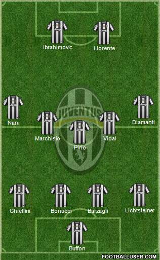 Juventus Formation 2013
