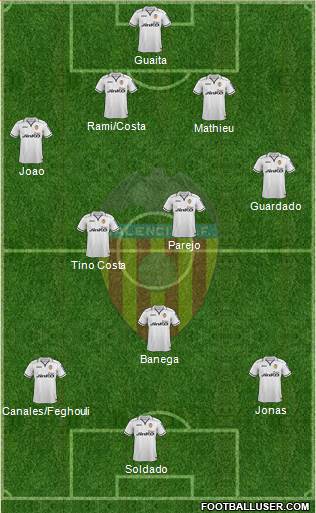 Valencia C.F., S.A.D. Formation 2013
