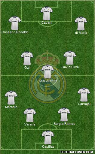 Real Madrid C.F. Formation 2013