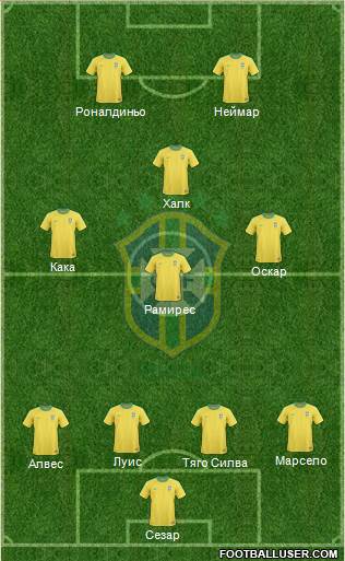 Brazil Formation 2013