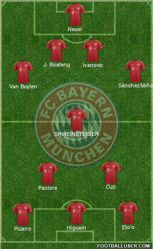 FC Bayern München Formation 2013