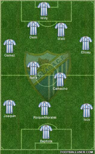 Málaga C.F., S.A.D. Formation 2013