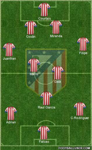 C. Atlético Madrid S.A.D. Formation 2013