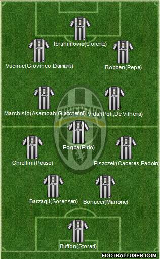 Juventus Formation 2013