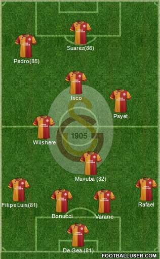 Galatasaray SK Formation 2013