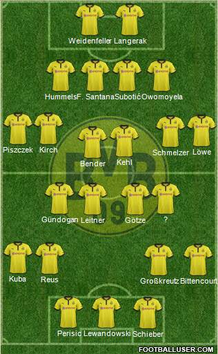 Borussia Dortmund Formation 2013