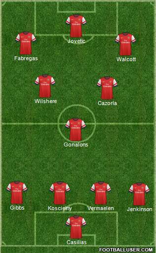 Arsenal Formation 2013