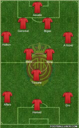R.C.D. Mallorca S.A.D. Formation 2013
