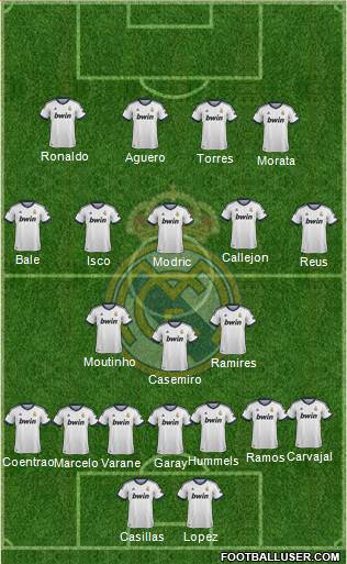 Real Madrid C.F. Formation 2013