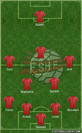 Albania Formation 2013
