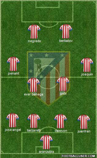 C. Atlético Madrid S.A.D. Formation 2013