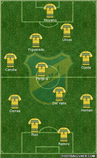 Defensa y Justicia Formation 2013