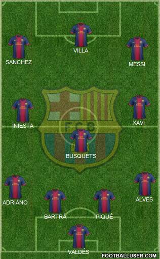 F.C. Barcelona Formation 2013