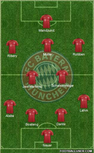 FC Bayern München Formation 2013