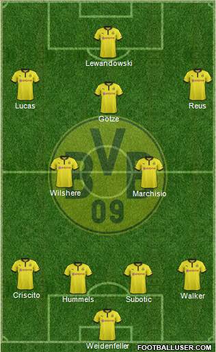 Borussia Dortmund Formation 2013