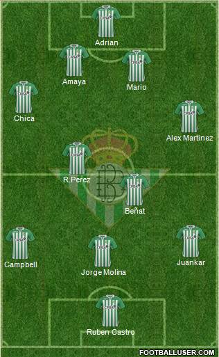 Real Betis B., S.A.D. Formation 2013