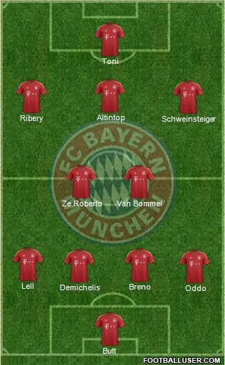 FC Bayern München Formation 2013