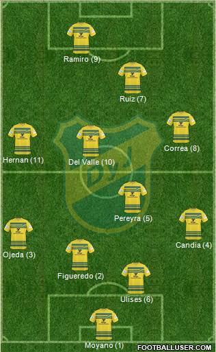 Defensa y Justicia Formation 2013