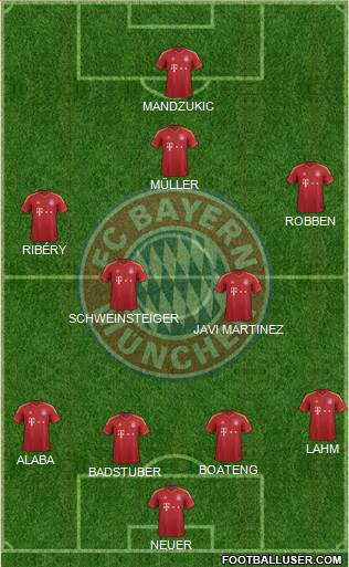 FC Bayern München Formation 2013