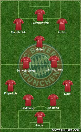FC Bayern München Formation 2013