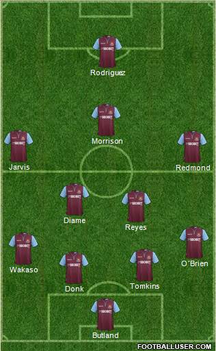 West Ham United Formation 2013