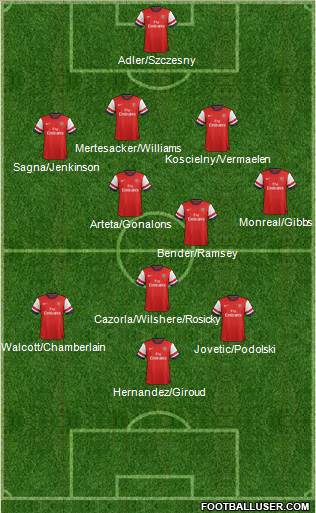 Arsenal Formation 2013