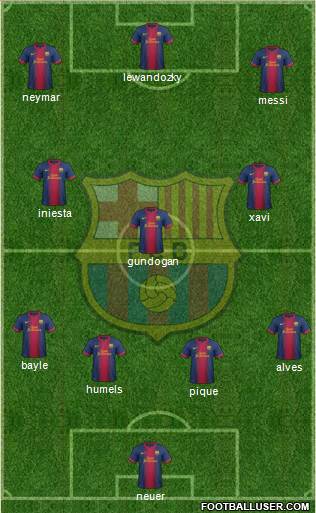 F.C. Barcelona Formation 2013