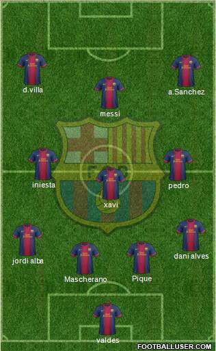 F.C. Barcelona Formation 2013